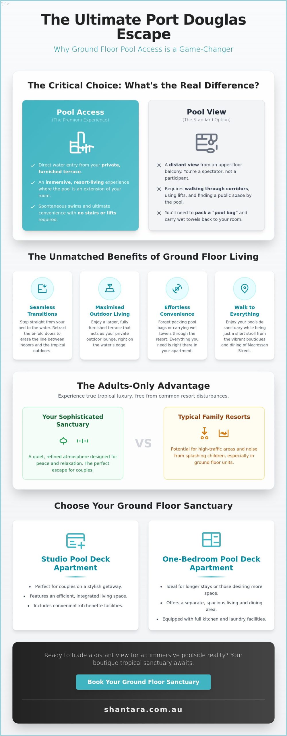 Ground Floor Apartments with Pool Access Port Douglas: The Ultimate Guide