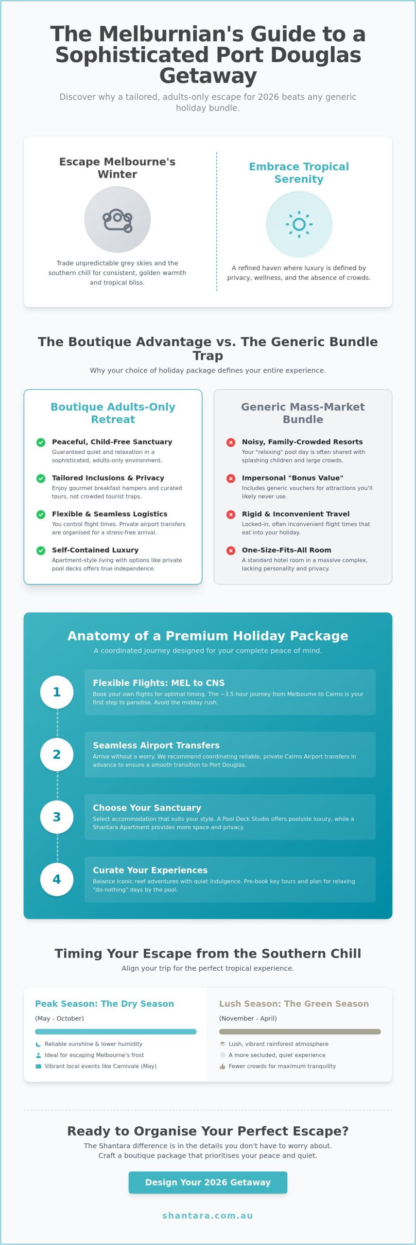 Port Douglas Holiday Packages from Melbourne: The 2026 Boutique Travel Guide