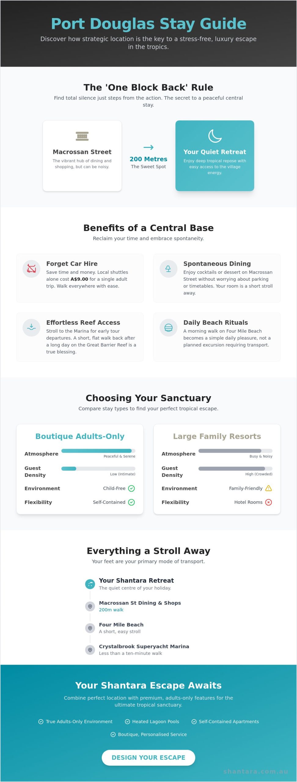 Central Port Douglas Guide